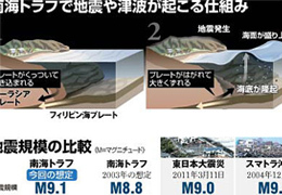 infograph2012_nankai.jpg